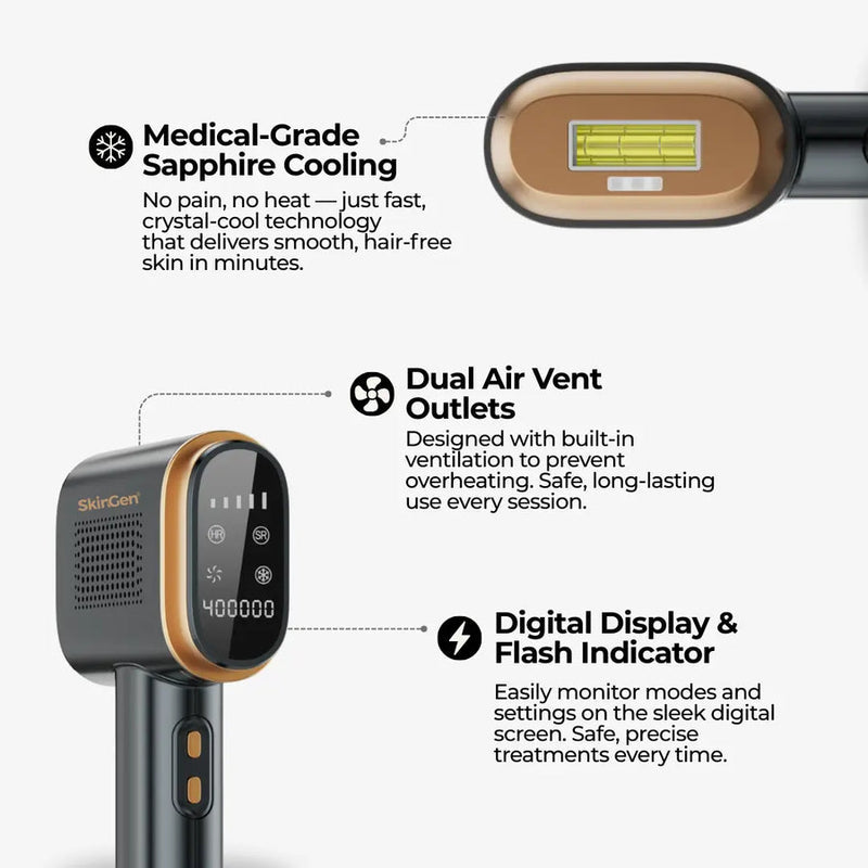 SkinGen Sapphire Ice Premium IPL Hair Removal Device – At-Home Hair Reducer with Cooling Technology
