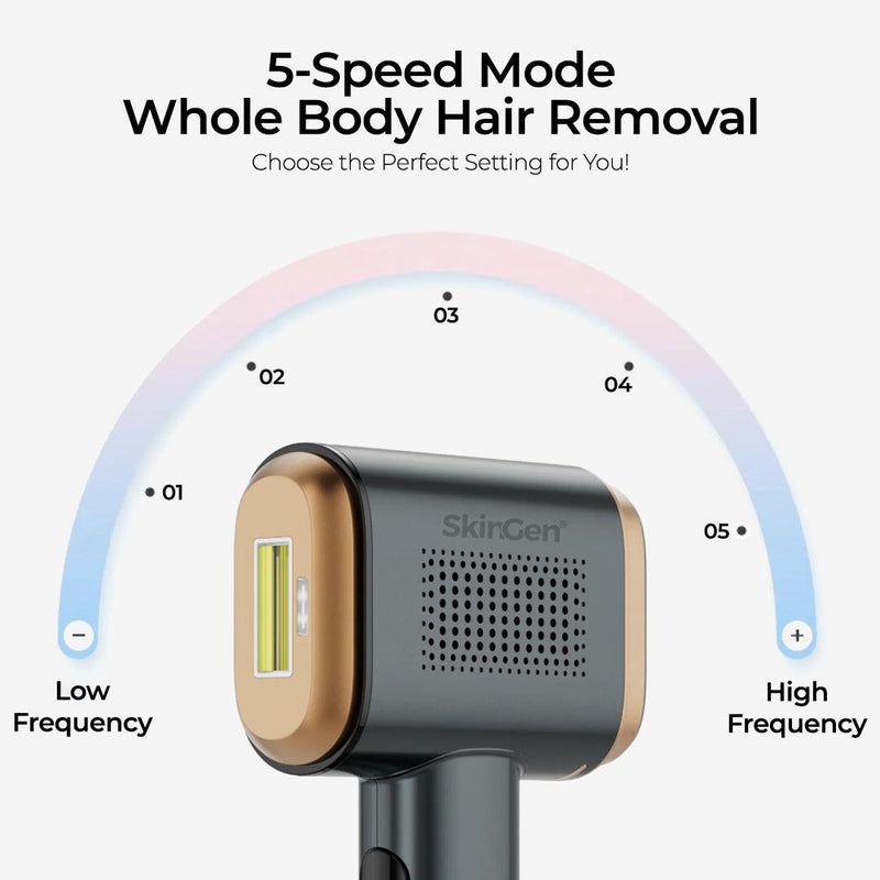 SkinGen Sapphire Ice Premium IPL Hair Removal Device – At-Home Hair Reducer with Cooling Technology